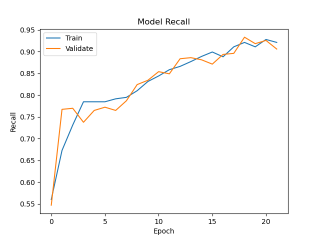 Recall